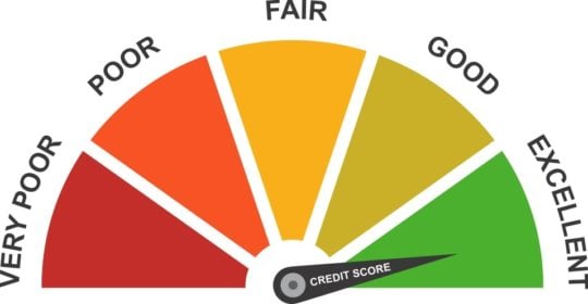 credit score