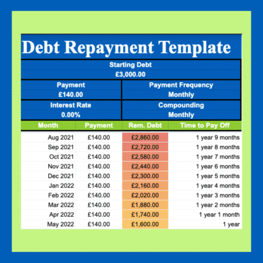 Debt Repayment Spreadsheet