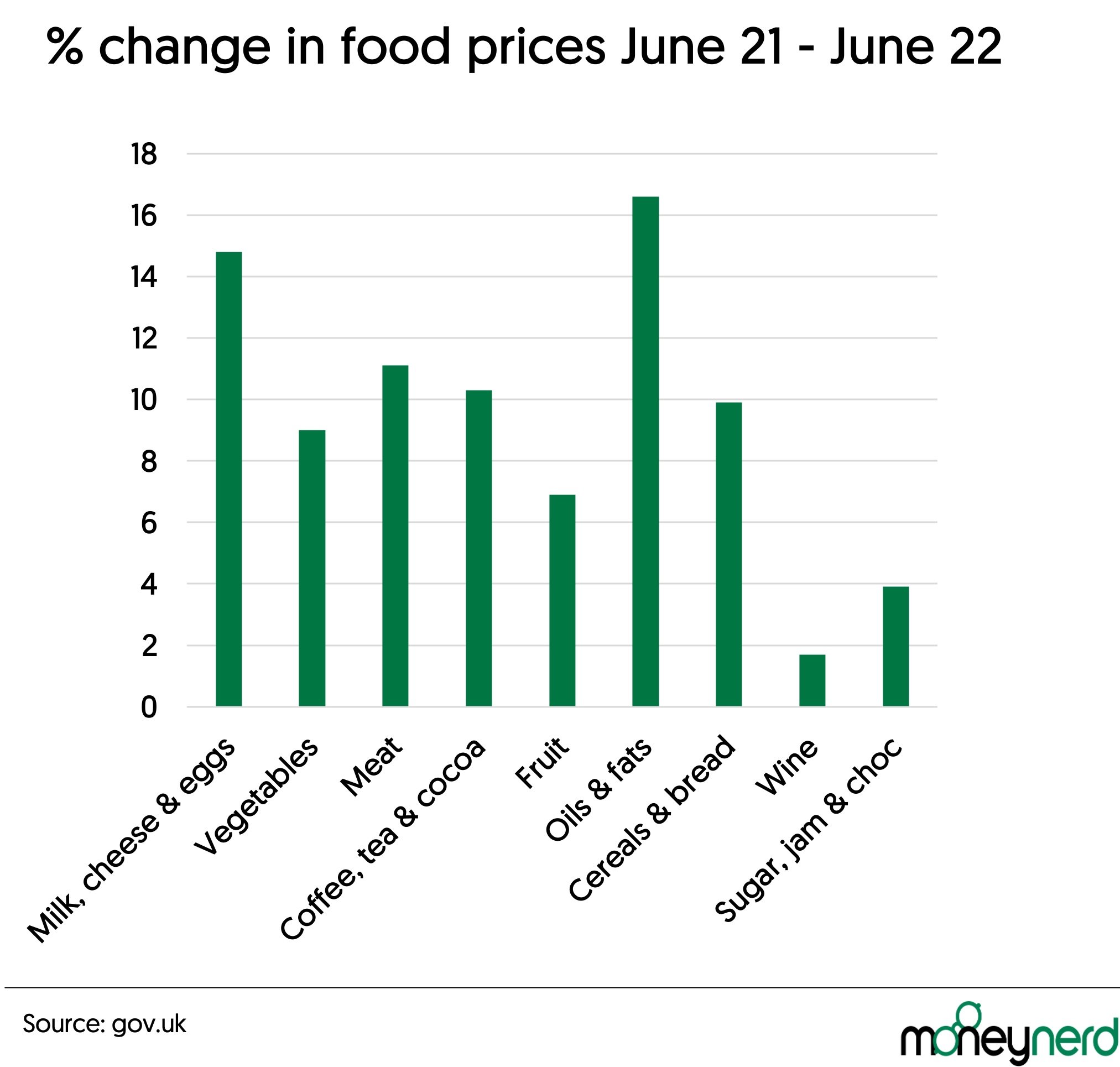 how-much-does-the-average-person-spend-on-food-per-week-uk