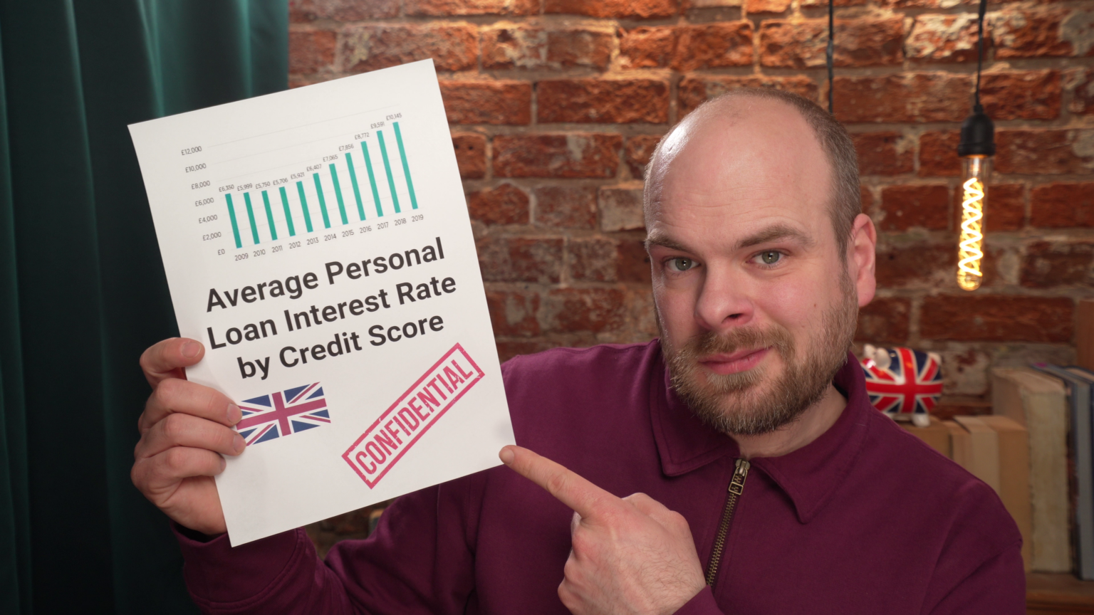 Average personal loan interest rate by credit score