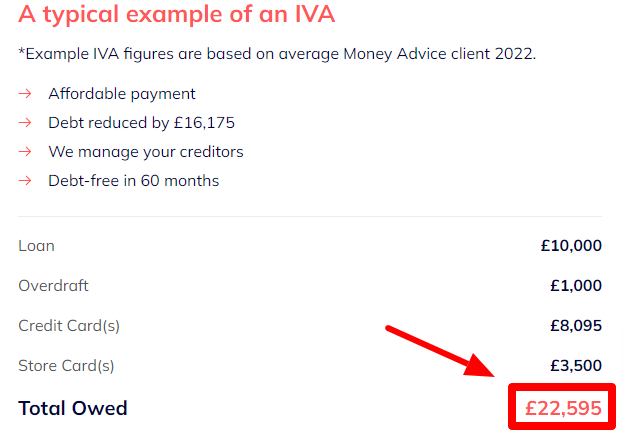 Are IVAs the Best Option?