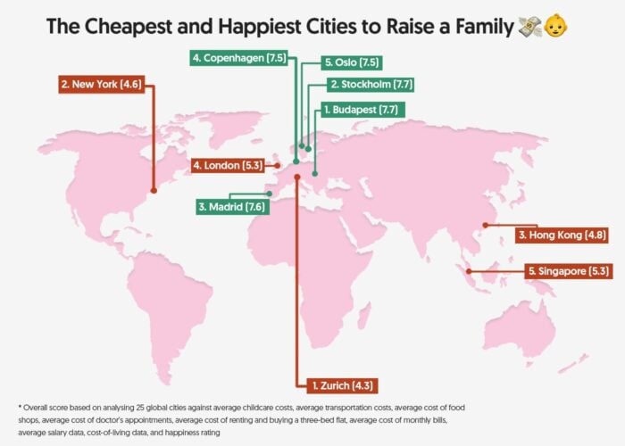 the cheapest and happiest cities to raise a family