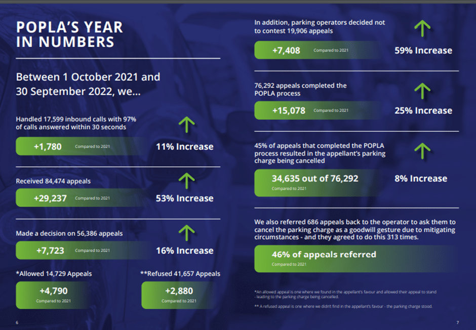 Horizon Parking Fine Should you Pay or Appeal?